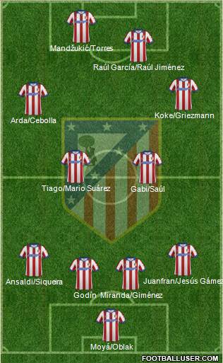 C. Atlético Madrid S.A.D. Formation 2014
