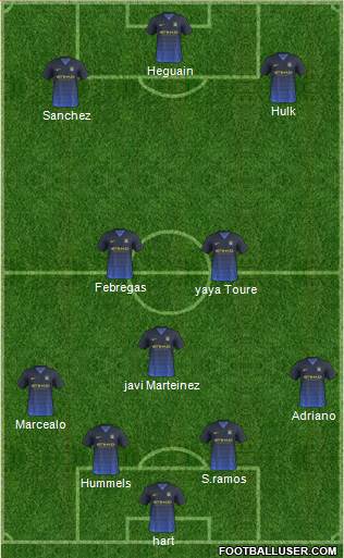 Manchester City Formation 2014