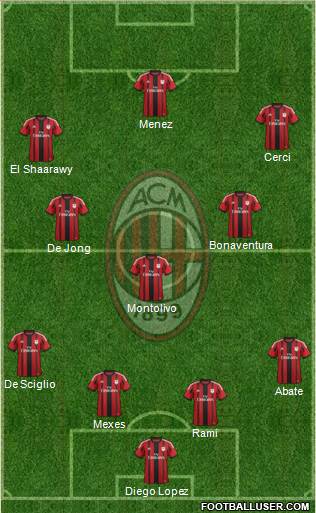 A.C. Milan Formation 2014