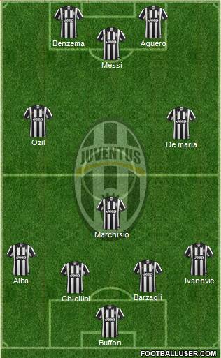 Juventus Formation 2014