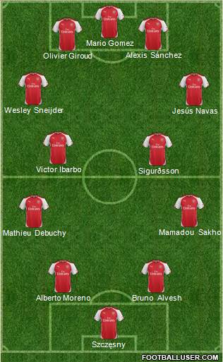 Arsenal Formation 2014