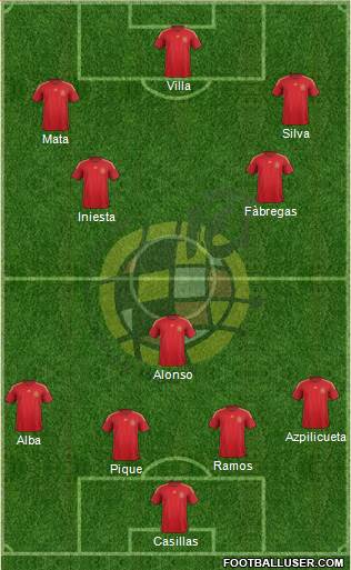 Spain Formation 2014
