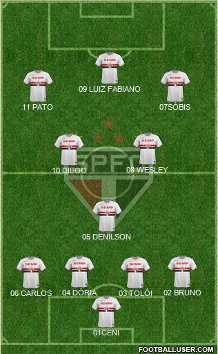 São Paulo FC Formation 2014