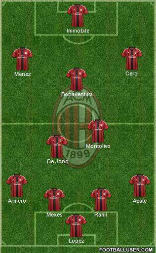 A.C. Milan Formation 2014