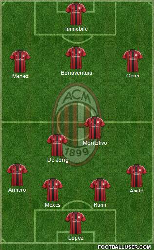 A.C. Milan Formation 2014