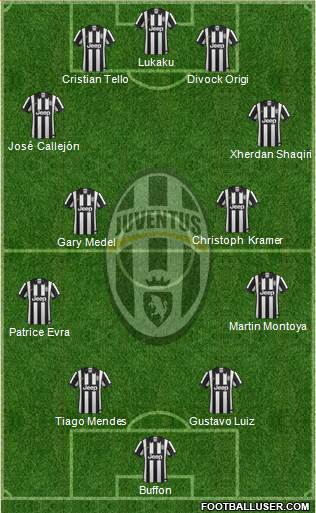 Juventus Formation 2014