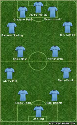 Manchester City Formation 2014