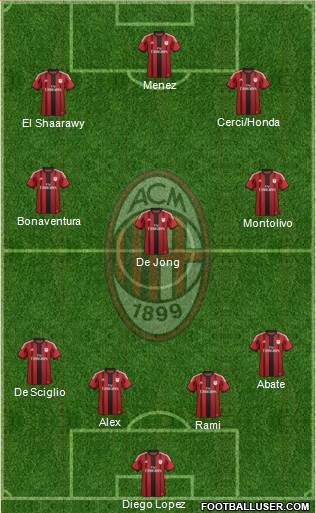 A.C. Milan Formation 2014
