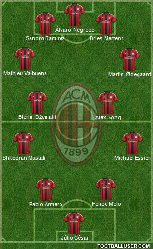 A.C. Milan Formation 2014