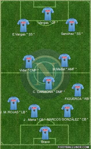 Napoli Formation 2014