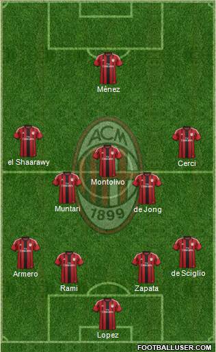 A.C. Milan Formation 2014