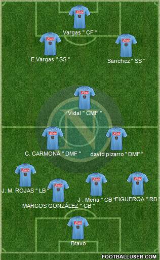 Napoli Formation 2014