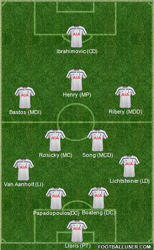 Tottenham Hotspur Formation 2014