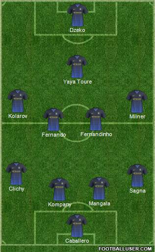 Manchester City Formation 2014