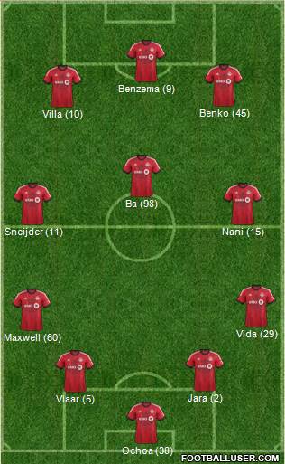 Toronto FC Formation 2014