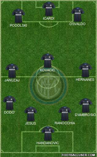 F.C. Internazionale Formation 2014