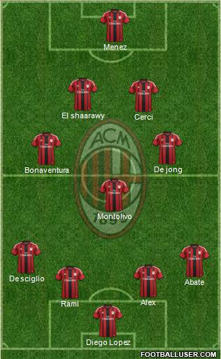 A.C. Milan Formation 2014