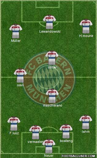 FC Bayern München Formation 2014