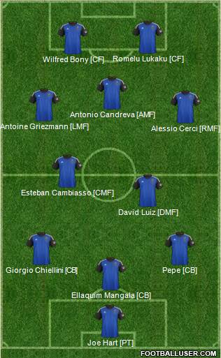 San Jose Earthquakes Formation 2014