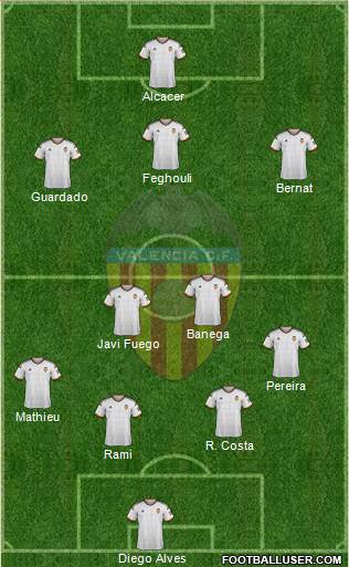 Valencia C.F., S.A.D. Formation 2014