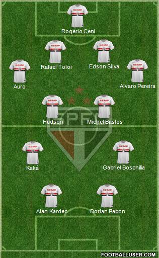 São Paulo FC Formation 2014