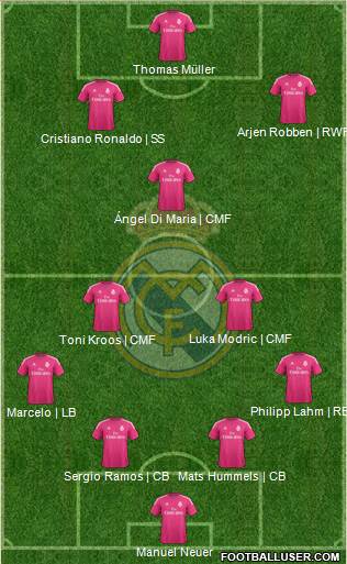 Real Madrid C.F. Formation 2014