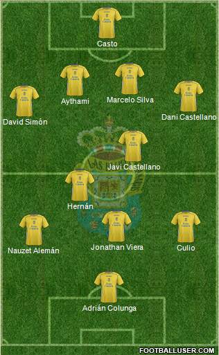 U.D. Las Palmas S.A.D. Formation 2014