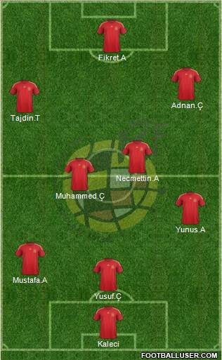 Spain Formation 2014