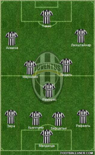 Juventus Formation 2014