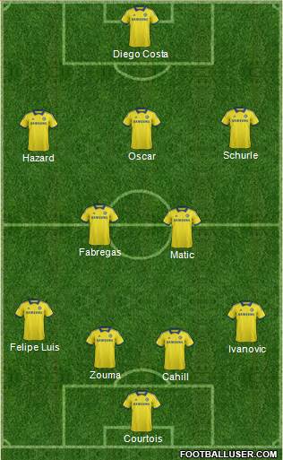 Chelsea Formation 2014