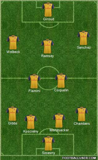 Arsenal Formation 2014