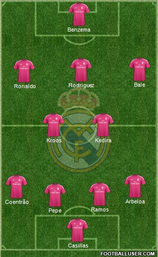 Real Madrid C.F. Formation 2014