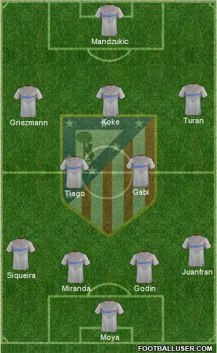 C. Atlético Madrid S.A.D. Formation 2014