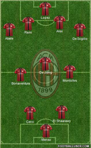 A.C. Milan Formation 2014