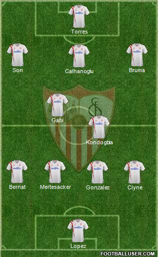 Sevilla F.C., S.A.D. Formation 2014