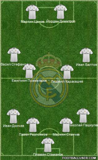 Real Madrid C.F. Formation 2014