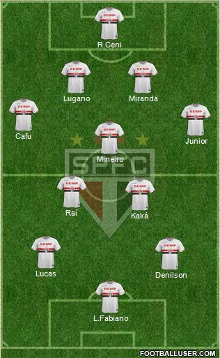 São Paulo FC Formation 2014