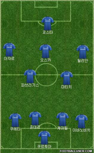 Chelsea Formation 2014