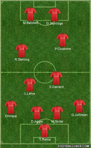 Liverpool Formation 2014