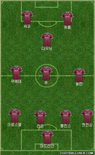 West Ham United Formation 2014