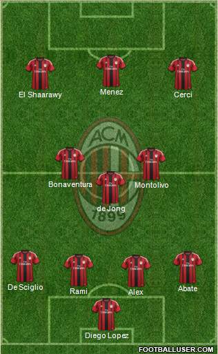 A.C. Milan Formation 2014