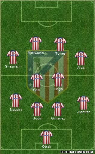 C. Atlético Madrid S.A.D. Formation 2014