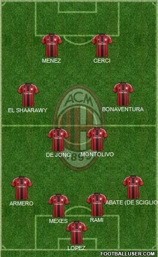 A.C. Milan Formation 2014