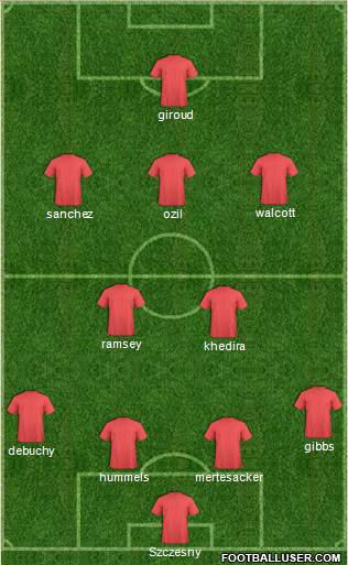 Arsenal Formation 2014