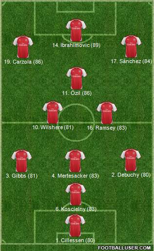 Arsenal Formation 2014