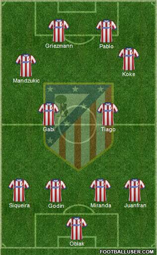 C. Atlético Madrid S.A.D. Formation 2014