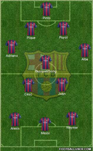F.C. Barcelona Formation 2014