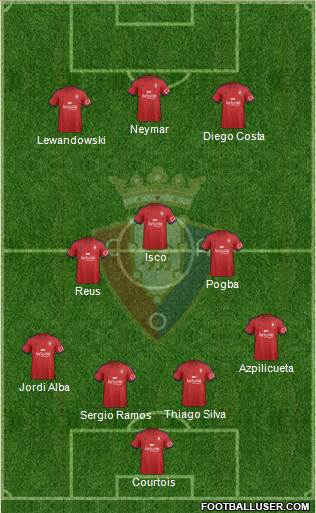 C. At. Osasuna Formation 2014