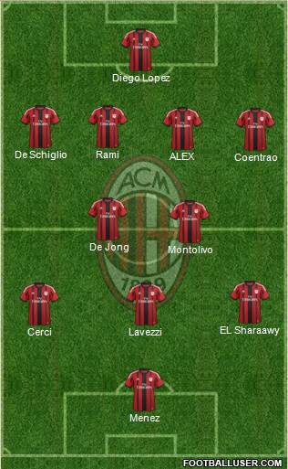A.C. Milan Formation 2014