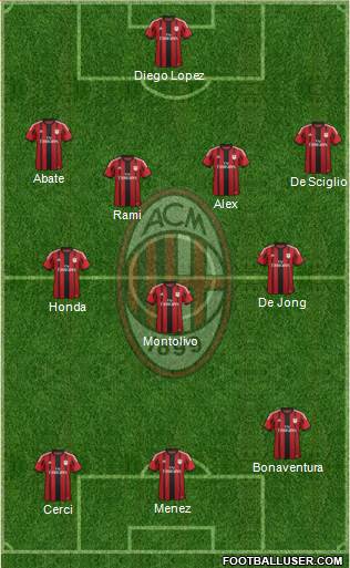 A.C. Milan Formation 2014